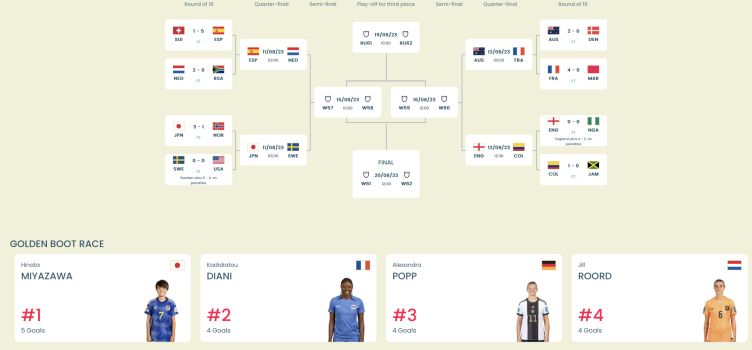 quaterfinals_WWC2023.png