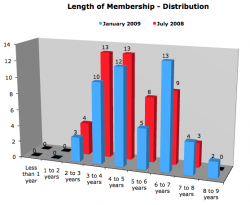 Length-of-membership.png