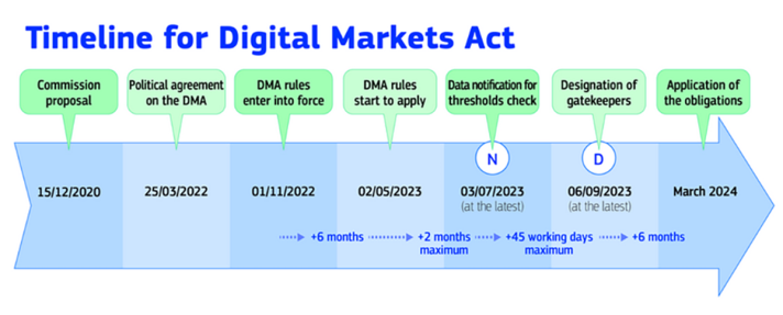 digital_markets_act_timeline_0.png