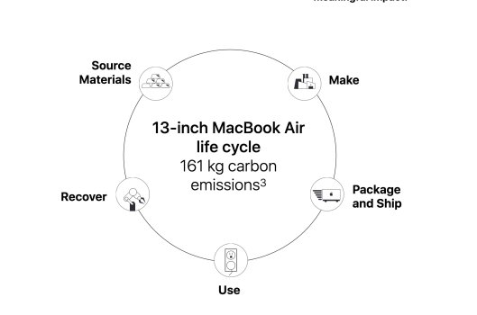 2021 MBA Carbon Footprint.jpg