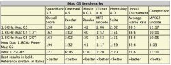 iMacBenchmarks.jpg