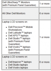 dells stuck pixel policy.PNG
