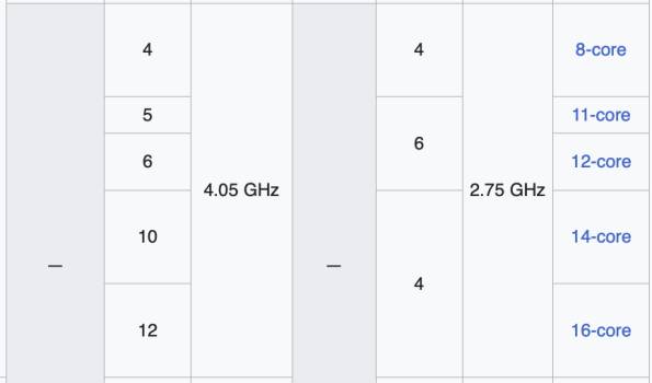 M3 chip - Main and Secondary CPU Clock Speeds.png
