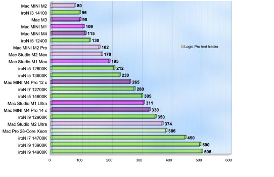 Logicbench202411 iroN 121314gen vs M GROUP2024_ddr5.png