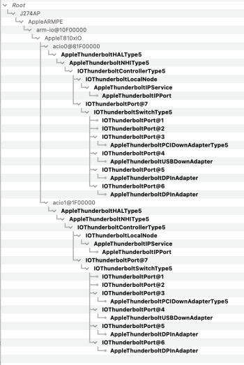 Mac mini M1 Oct 2021.png