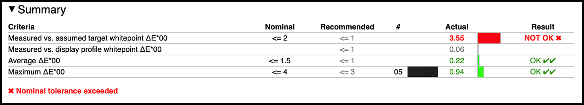 Measurement_Apple_Display_P3.png