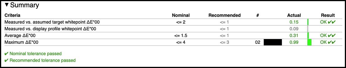 Final_Measurement_Report.png