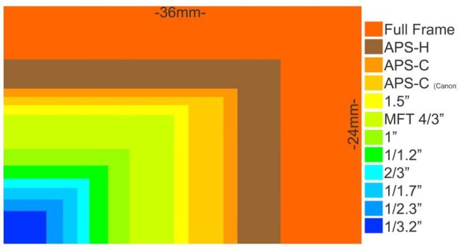 sensor size.JPG