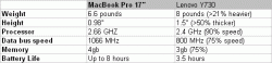MBP-vs-ms-pc.gif