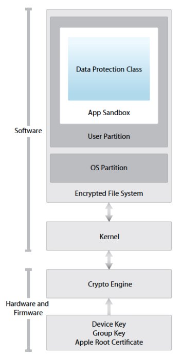 iOS framework.jpg