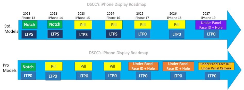 iPhone Roadmap .jpeg