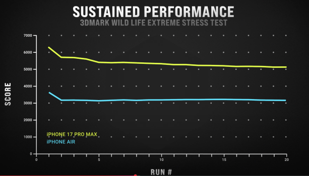 Sustained performance.png