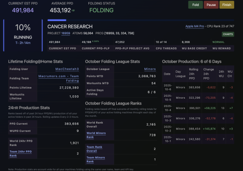 foldingathome_Mac-mini_M4-Pro_MacCheetah3_Oct-2025_lar-systems-folding-in-the-dark.png foldingathome_Mac-mini_M4-Pro_MacCheetah3_Oct-2025_lar-systems-folding-in-the-dark.png