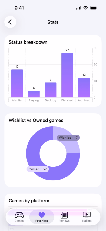 gamingbuddy-track-videogames-stats-charts.png