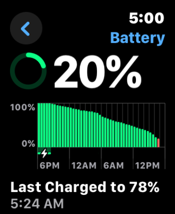 Watch-SE_battery-state-of-charge-graph_2026-03-29.PNG