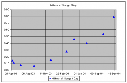 songs_per_day.png