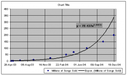 itms_download_growth_not_quite_exponential.png