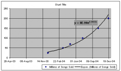 itms_download_growth_not_quite_exponential_2.png