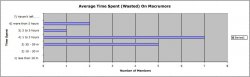 timespent.jpg