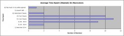 timespent3.jpg