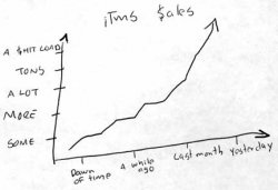 graphsales.jpg