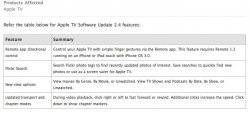 About Apple TV software updates.jpg