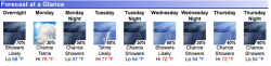 5DayForecastDuh.png