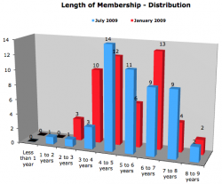 Length-of-membership.png