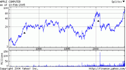 aapl.gif