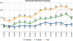 mac_q209_graph_new-thumb-730x413.png