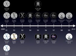 OSX Chart Releases9.jpg