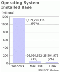 OS Installed Base.gif