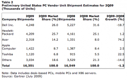 2Q09 USA.png