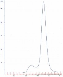 gf-chromatogram-sept09.jpg