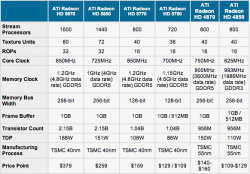 ATI GPUS.png