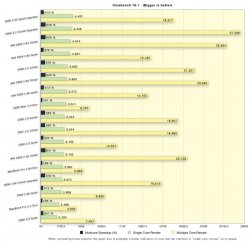 UpdatedCinebenchChart.jpg