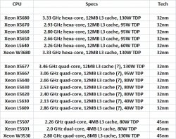 intel2march2010xeonline.jpg