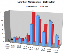 Length-of-membership.png