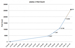 jessica's-post-count.png