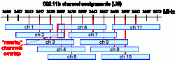80211b channels wireless.gif