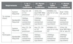 iChat Requirements.jpg