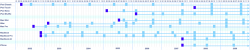 Apple Release Date Chart.png