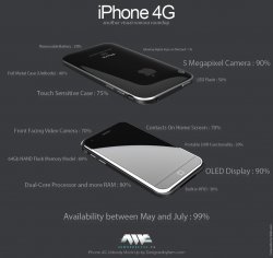 iphone_4g_rumours_big.jpg