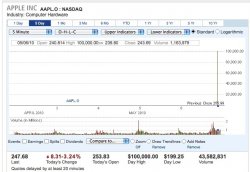 aapl-5-6-10.jpg