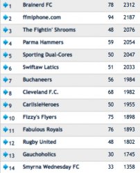 League-Table.jpg