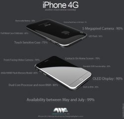Apple-iPhone-4G-2010-concept-features.jpg