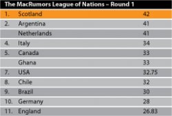 Nations-League-Table-R1.jpg Nations-League-Table-R1.jpg