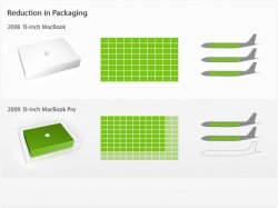 reduction_packaging20090810.jpg