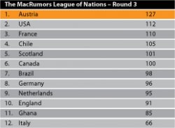 Nations-League-Table-R3.jpg