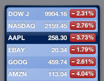 Apple Stock decline?.png